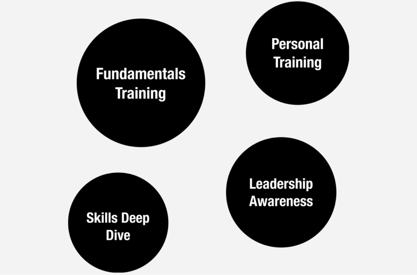Employee Experience Design | How to Attract and Retain Talent ...
