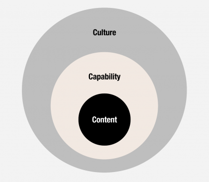 Innovation Ready Teams & Relevant Results
