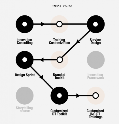 STEPPING STONES FOR INNOVATION ING