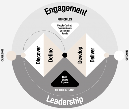 Framework for Innovation