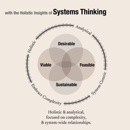 Systems Thinking Holistic Insights