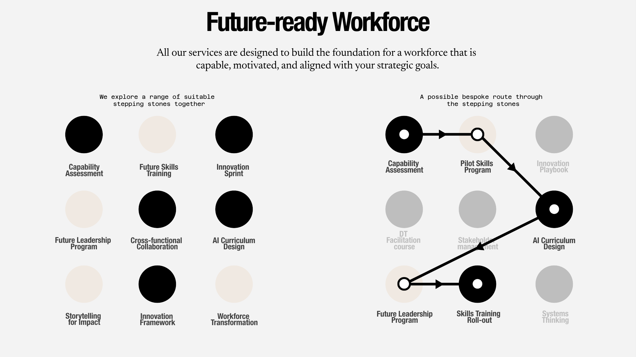 Future-ready Workforce 