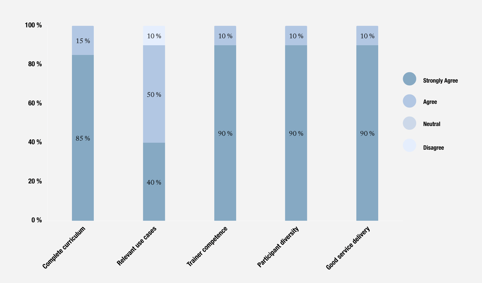 Saudi DGA positive testimonial