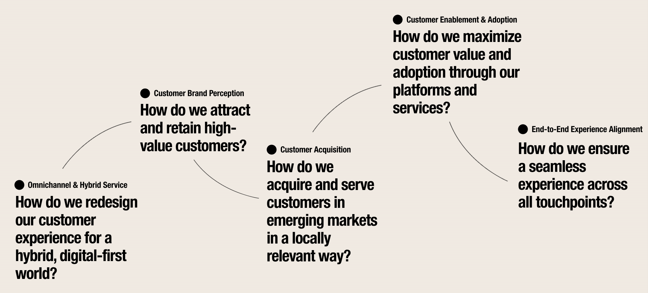 customer experience challenges